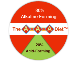 Acid Alkaline Balance Diet Chart